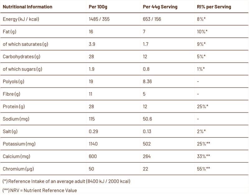 Nutritional information