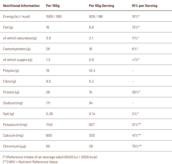 Nutritional information