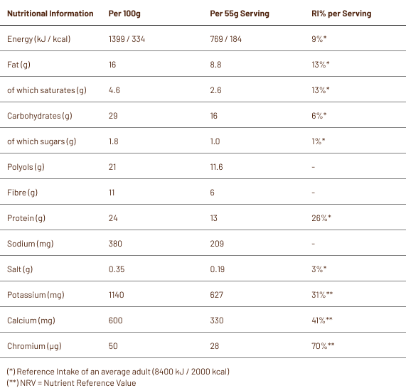 Nutritional information